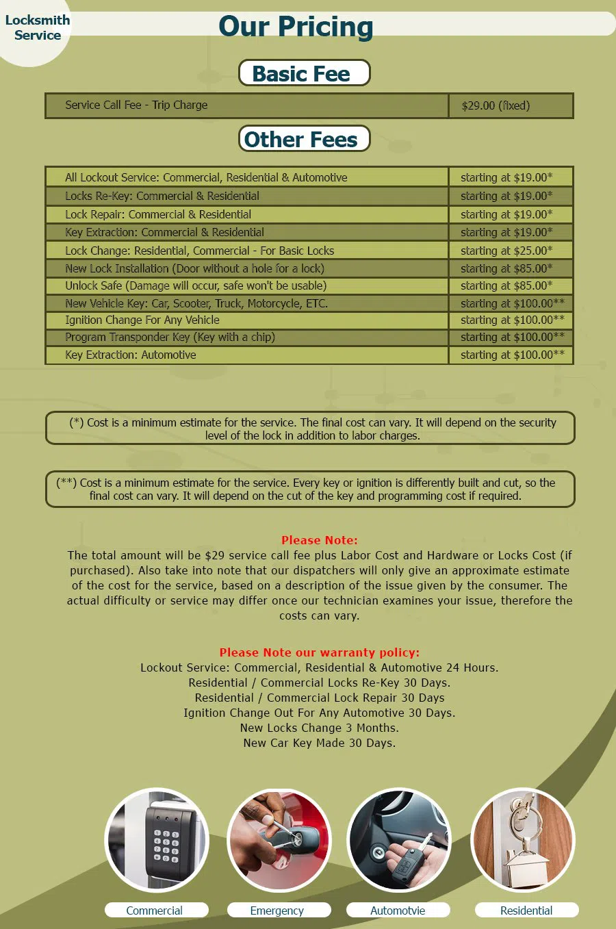 Neighborhood Locksmith Store Merrick, NY 516-962-5486